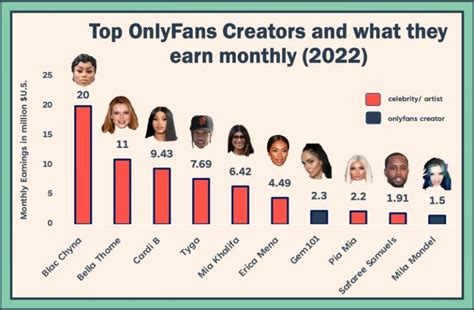 richest onlyfans girl|20 OnlyFans top earners and how much they make in 2024